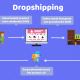 Dropshipping